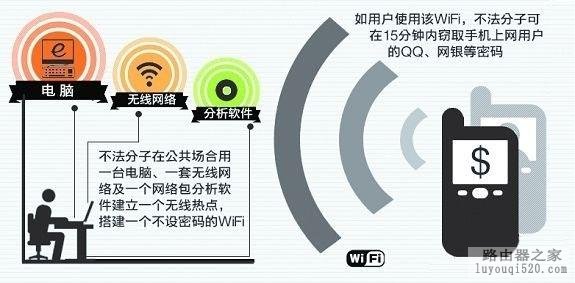 360路由器使用调查报告：七成用户担心路由器安全问题_www.iluyouqi.com