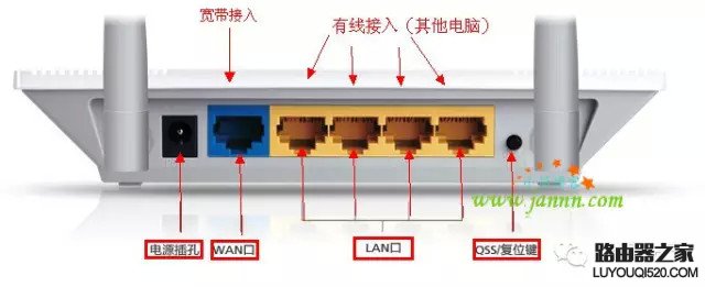 无线路由器安装与设置教程图解_www.iluyouqi.com