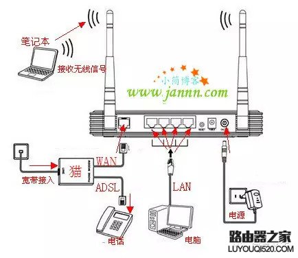 无线路由器安装与设置教程图解_www.iluyouqi.com