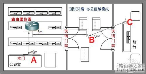 TOTOLINK N6便携无线路由器测试_www.iluyouqi.com