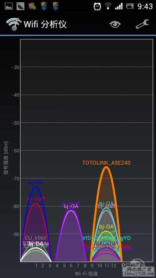 TOTOLINK N6便携无线路由器测试_www.iluyouqi.com
