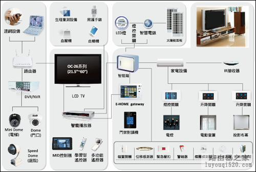 路由器不再是路由器 下一个被颠覆的产品_www.iluyouqi.com