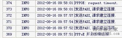 如何从系统日志排除PPPOE拨号故障_www.iluyouqi.com