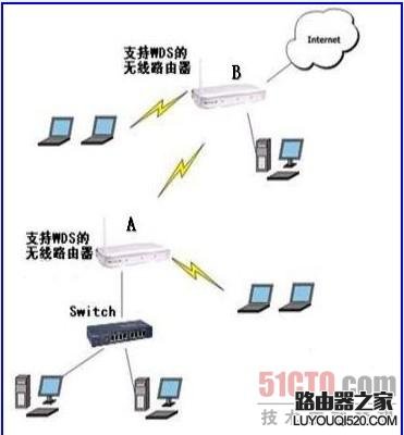 （图文详解）无线路由器的WDS功能如何配置？_www.iluyouqi.com