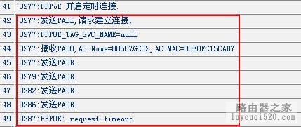 如何从系统日志排除PPPOE拨号故障_www.iluyouqi.com